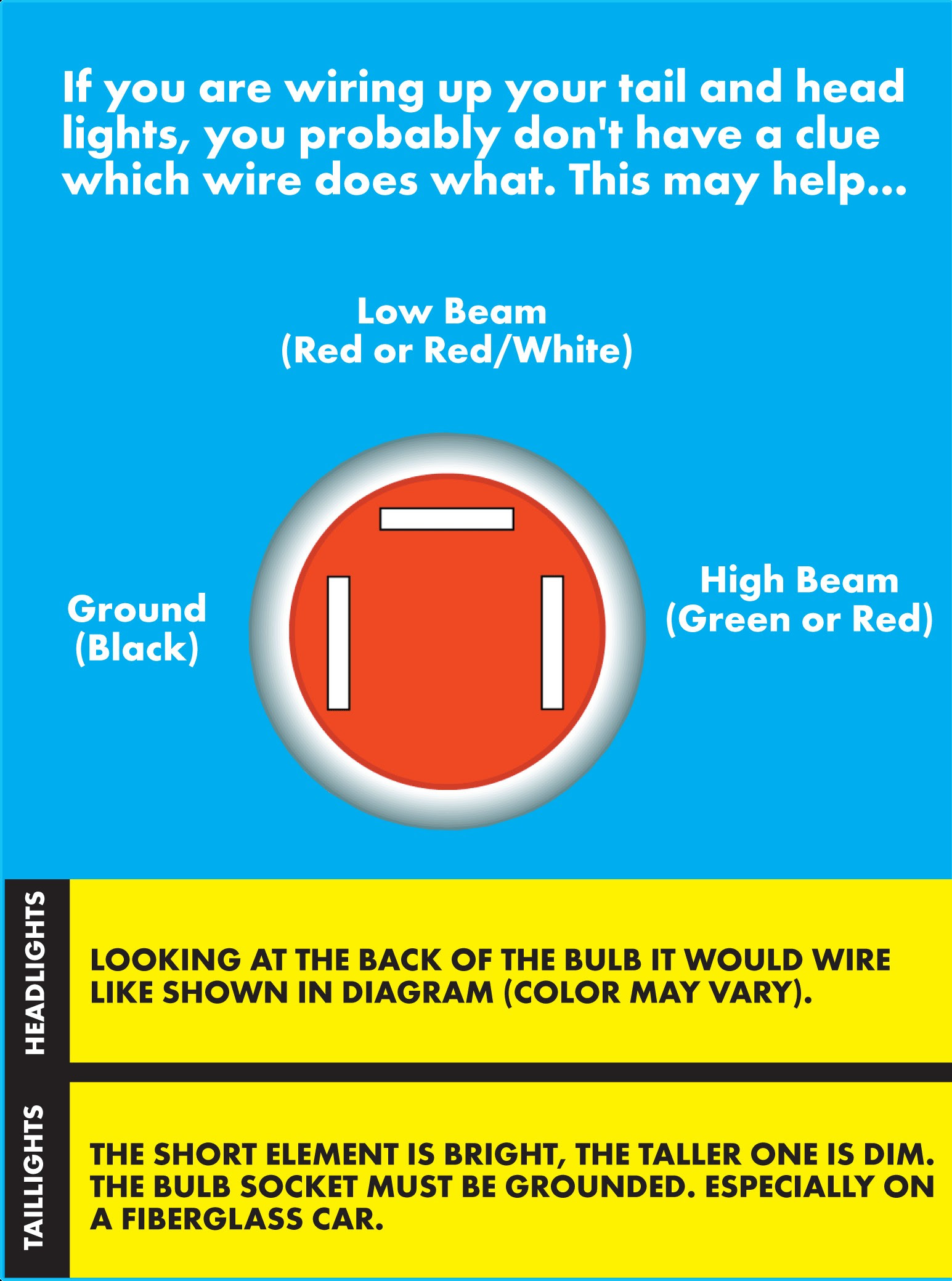 Hot Rod Headlight Wiring Diagram - Wiring Diagram