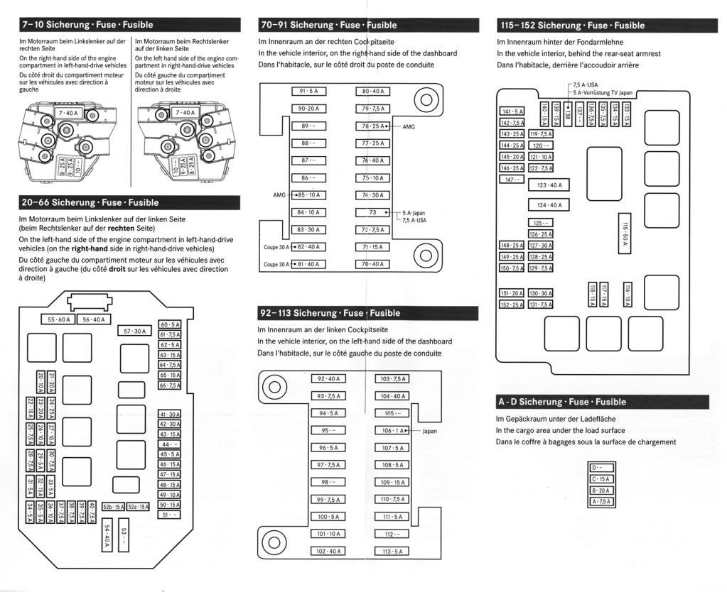 W204 Fuse Box Location
