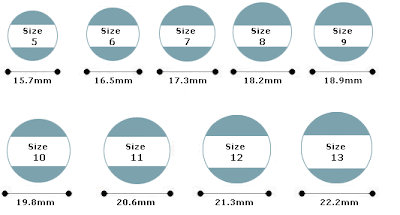 ring sizes matters does sizer circle