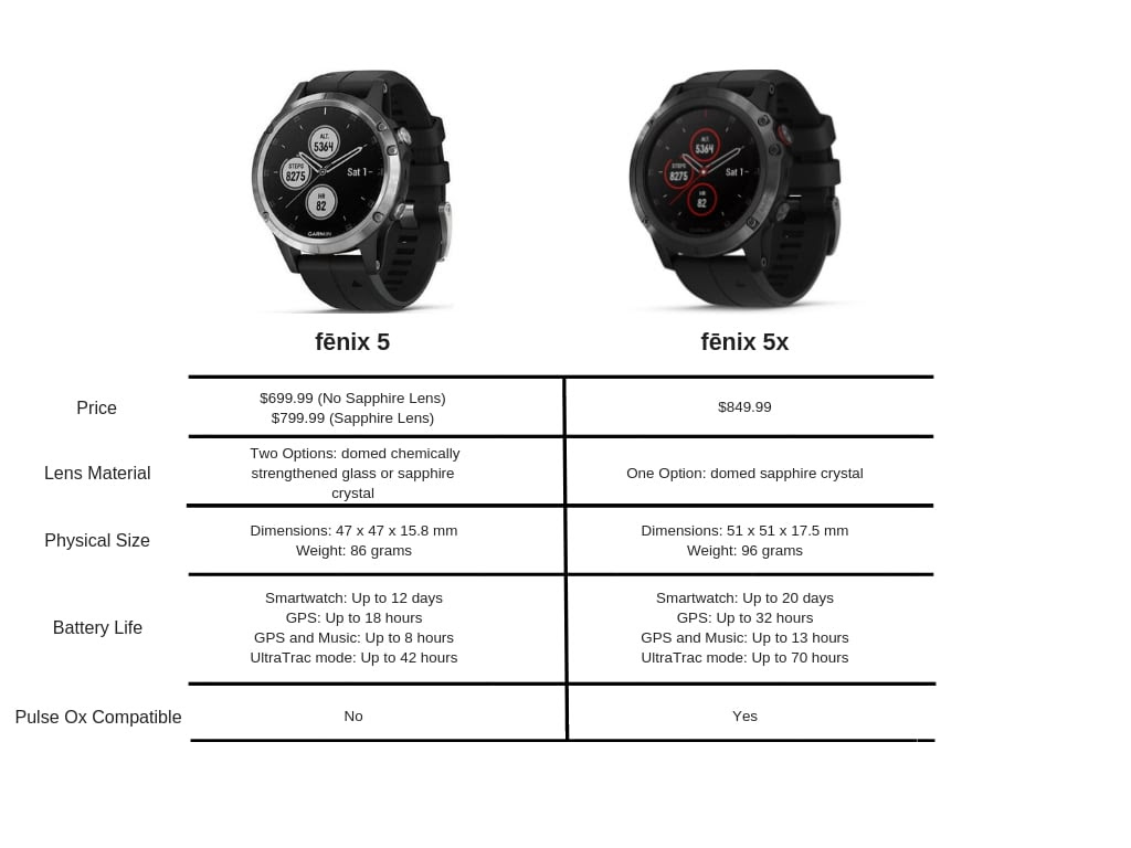 garmin fenix 5x vs 5x plus comparison