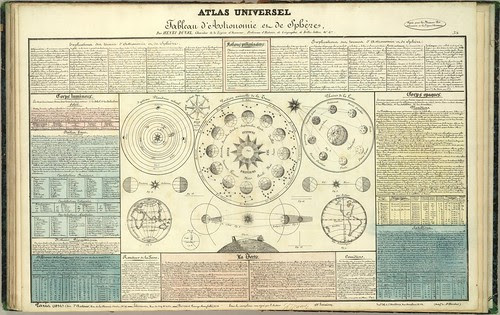 'Tableau d'Astronomie et de sphère' by Henri Duval, 1834
