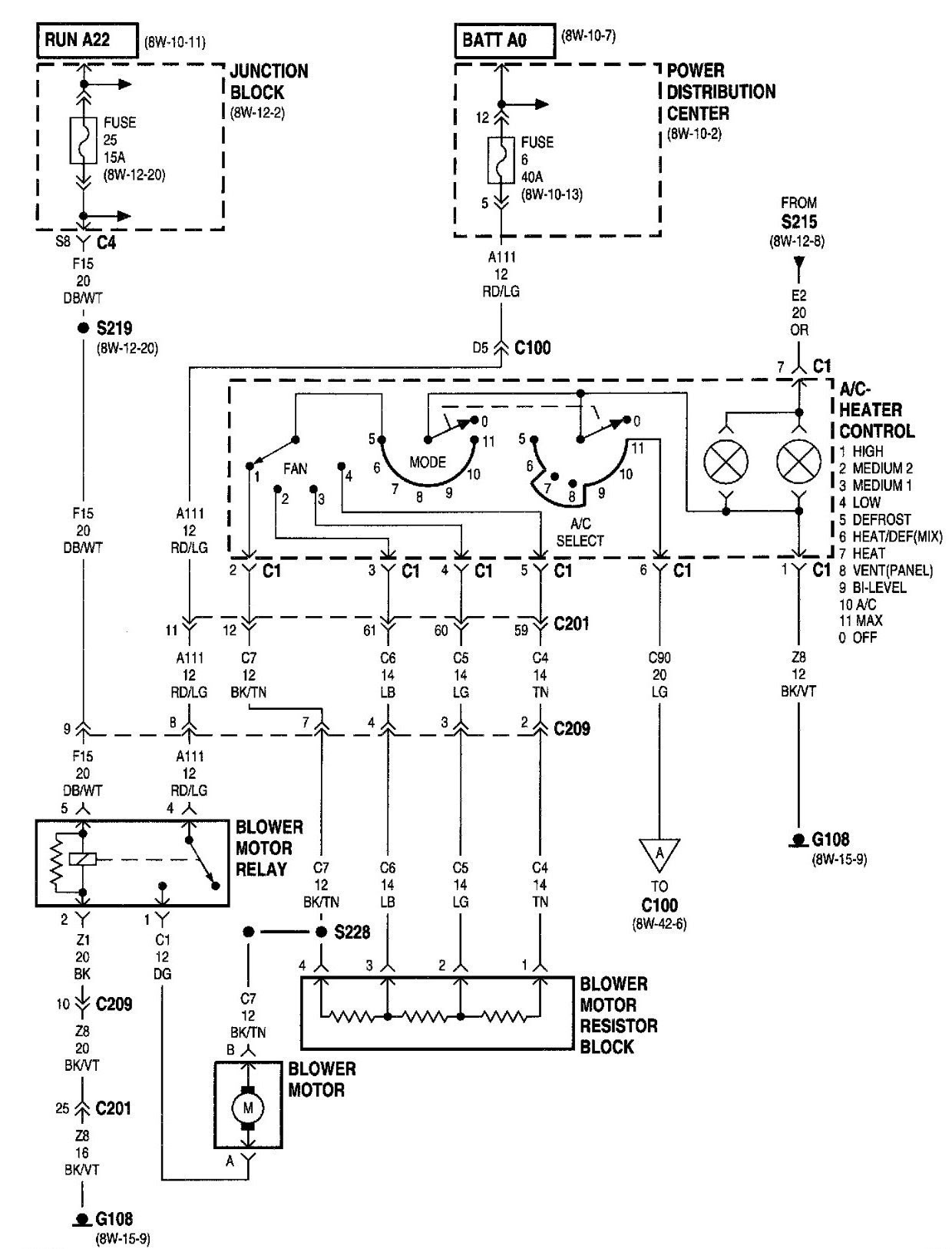 97 Jeep Wiring - Wiring Diagram Networks