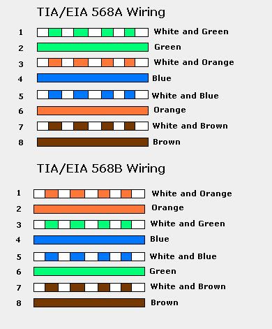 Cat 5 Ethernet Wiring Diagram
