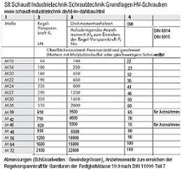 Edelstahl elemente: Schrauben maße tabelle