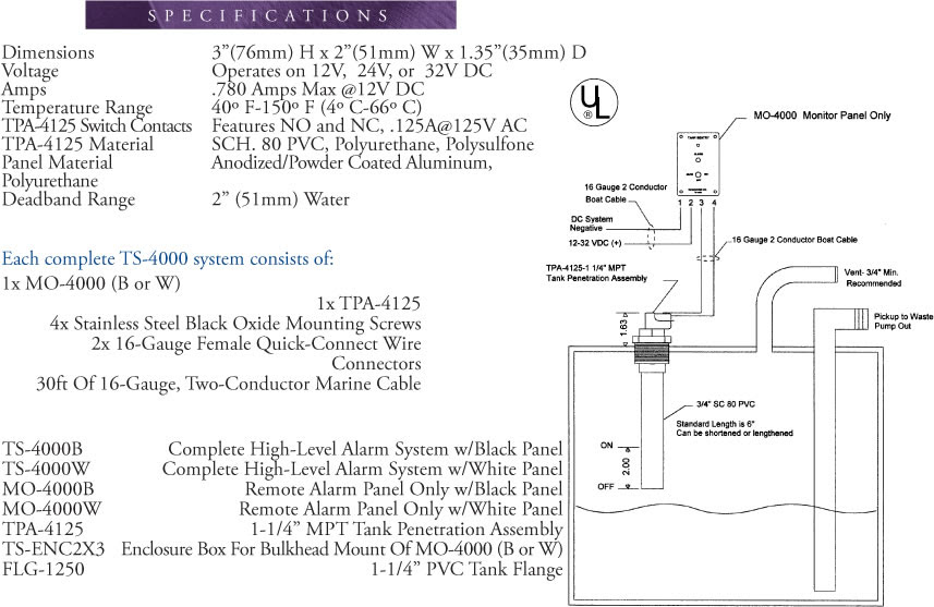 Alarm System For Motorcycle Diagram - The O Guide