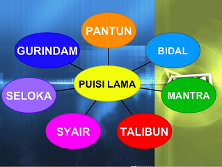 Free Gambar Puisi Lama Pengertian Jenis Ciri Ciri Dan Contoh Puisi Lama Terupdate by Cikimm.com