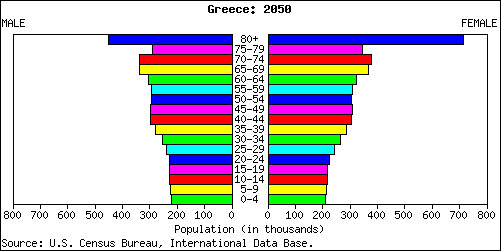 Greece 2050
