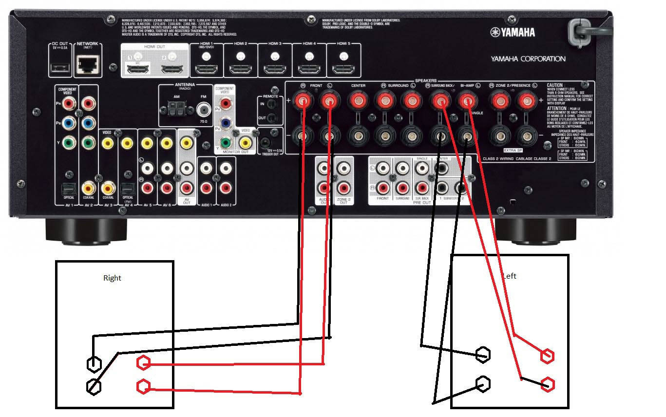 Подключить колонки к динамикам. Ресивер Yamaha 5.1 усилитель сабвуфер. Bi wiring к Yamaha. Ресивер Yamaha 5.1. Yamaha 775 bi-amping.