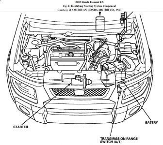 Sencor Kium Spectra Engine Diagram