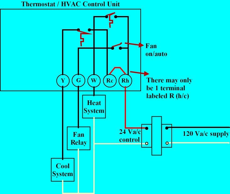 Secret Diagram: Get Wiring diagram for digital thermostat