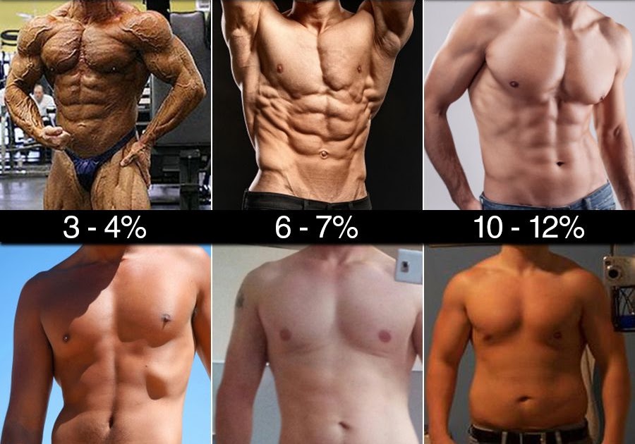 Mens fitness: The 15% body fat level is usually within the “lean and