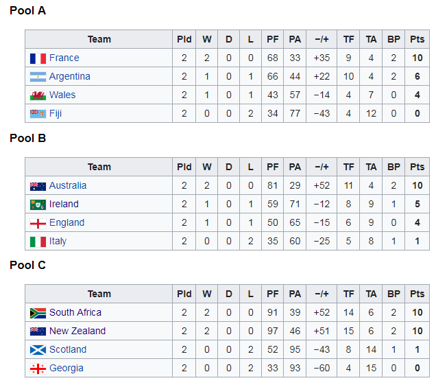 World Cup Group Standing / 2010 FIFA World Cup Group E - Wikipedia