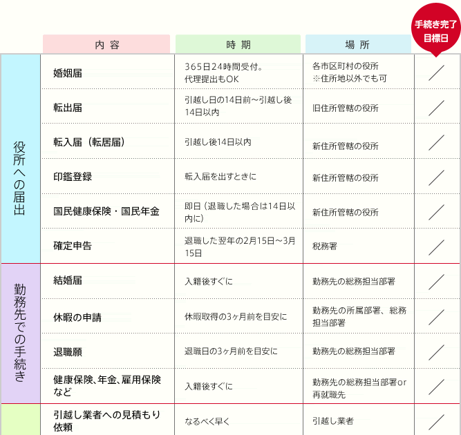 入籍 名前変更 手続き