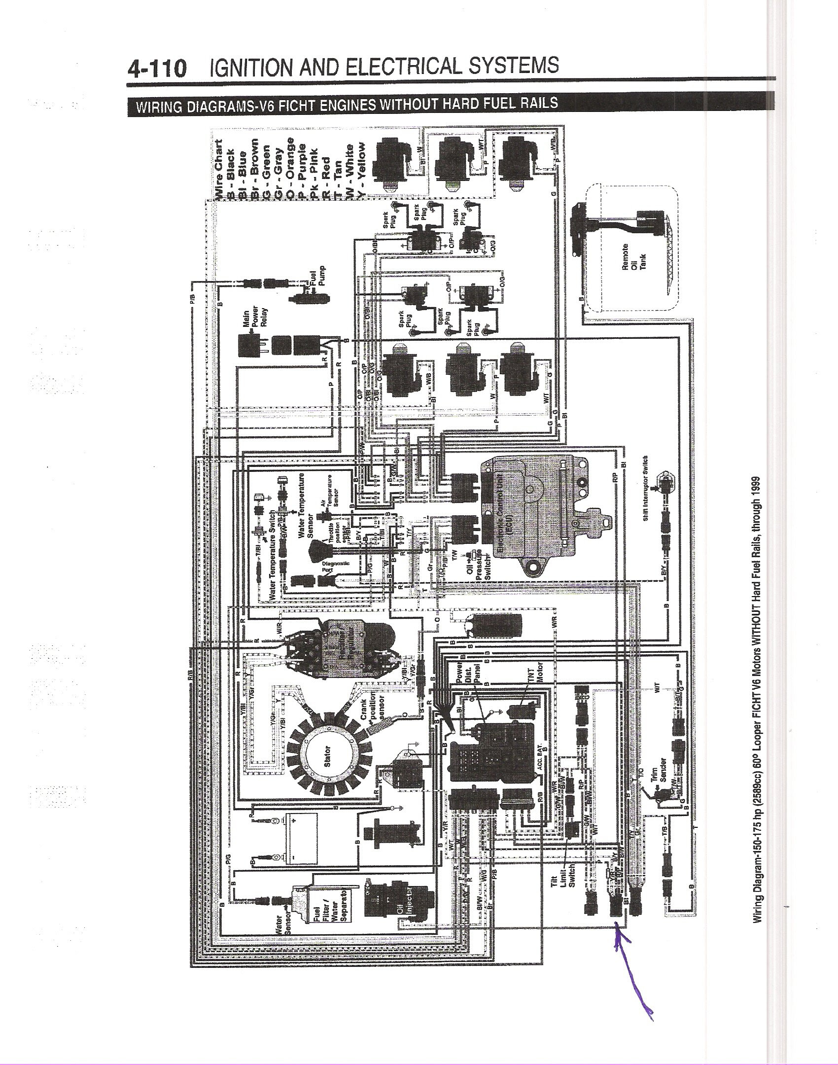 34 Evinrude Ignition Switch Wiring Diagram - Wire Diagram Source