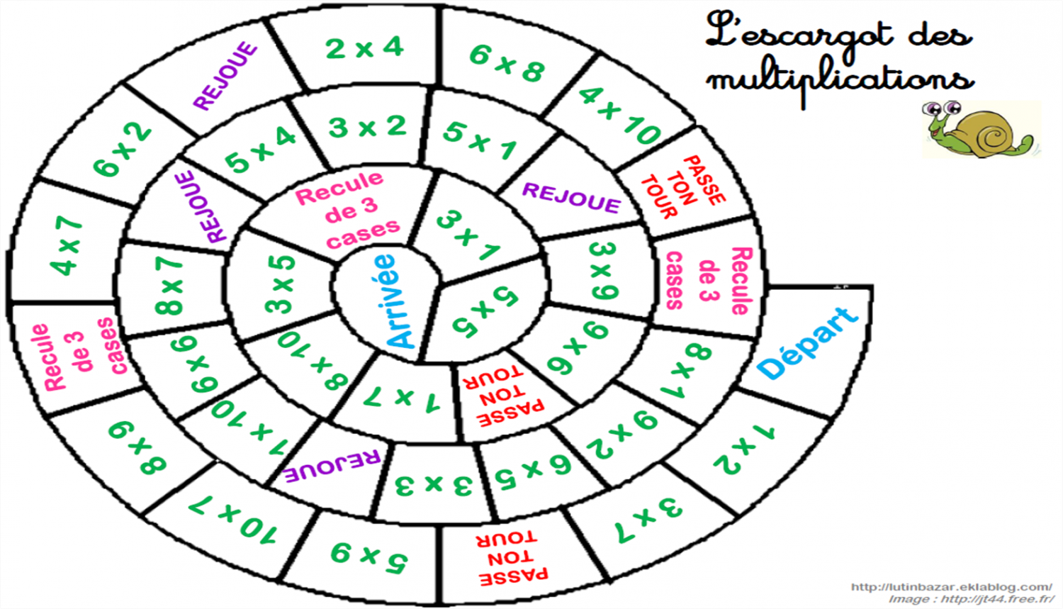 Jeu De Table De Multiplication Gratuit Meuble cuisine dimension: Jeux de table de multiplication