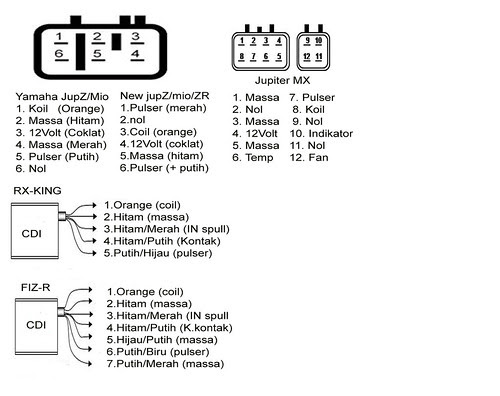 Madcomics 8 Pin Cdi Box Wiring Diagram