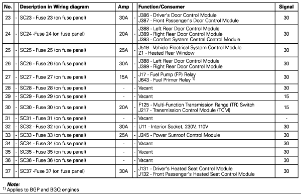 2012 Vw Jetta 25 Se Fuse Box Diagram