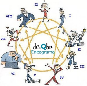 desQbre eneagrama fenotipos
