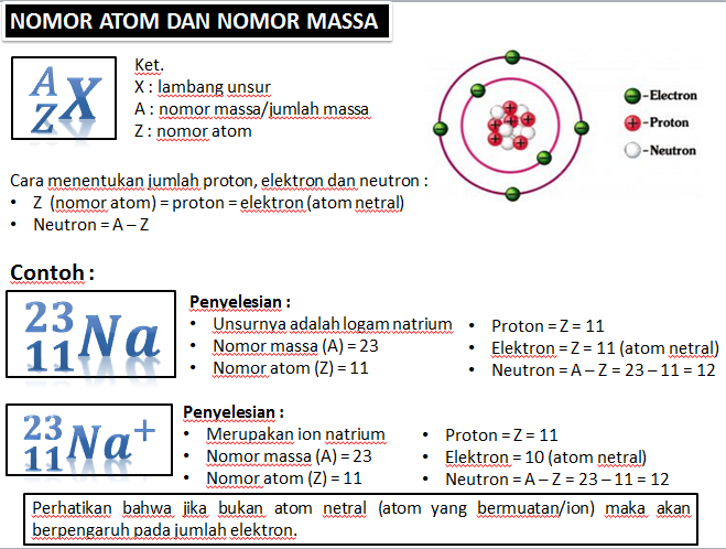 Contoh Soal Nomor Atom Dan Nomor Massa - Seputar Nomor