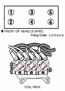 2001 Pontiac Aztek Radio Wiring Diagram - yadlachim