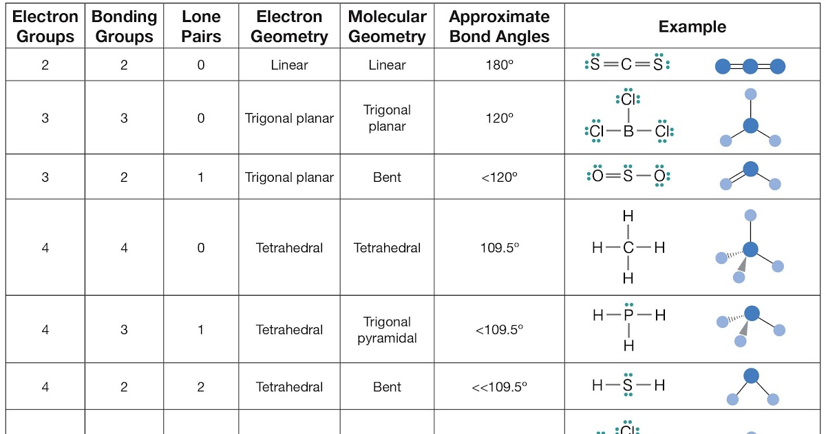 Quantum Numbers Practice Worksheet Pdf - worksheet