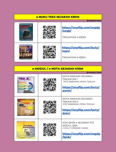 Buku Teks Sejarah Tingkatan 1 Pdf Anyflip  Wallpaper
