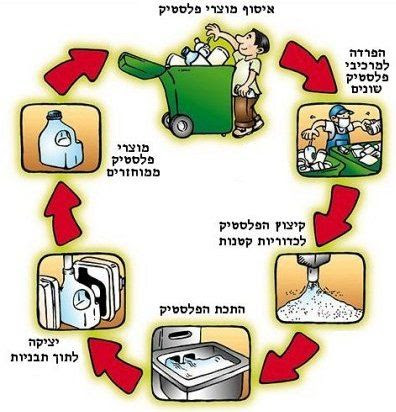 http://www.pinterest.com/pin/58828338856940826/ מש"ל - מערכת בלוגים