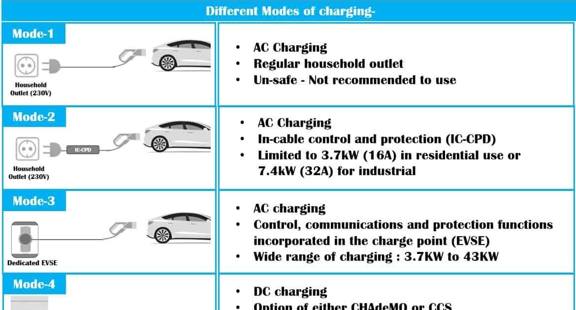 Electric Vehicle Charging Socket Elin Electronic