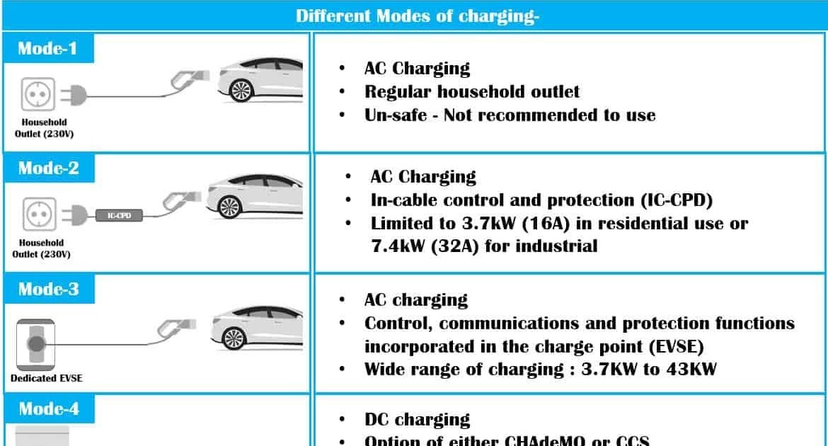 electric-vehicle-charging-socket-elin-electronic