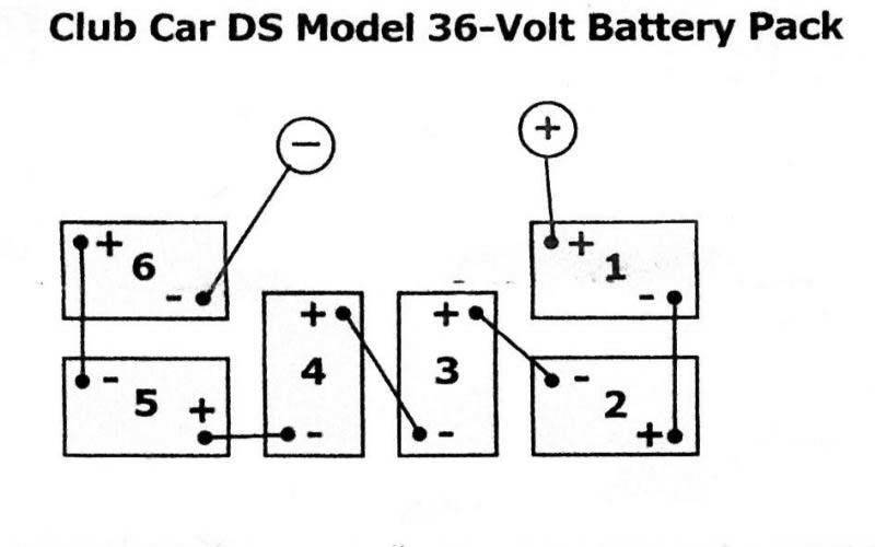 41 97 Club Car Ds Wiring Diagram - Wiring Diagram Online Source