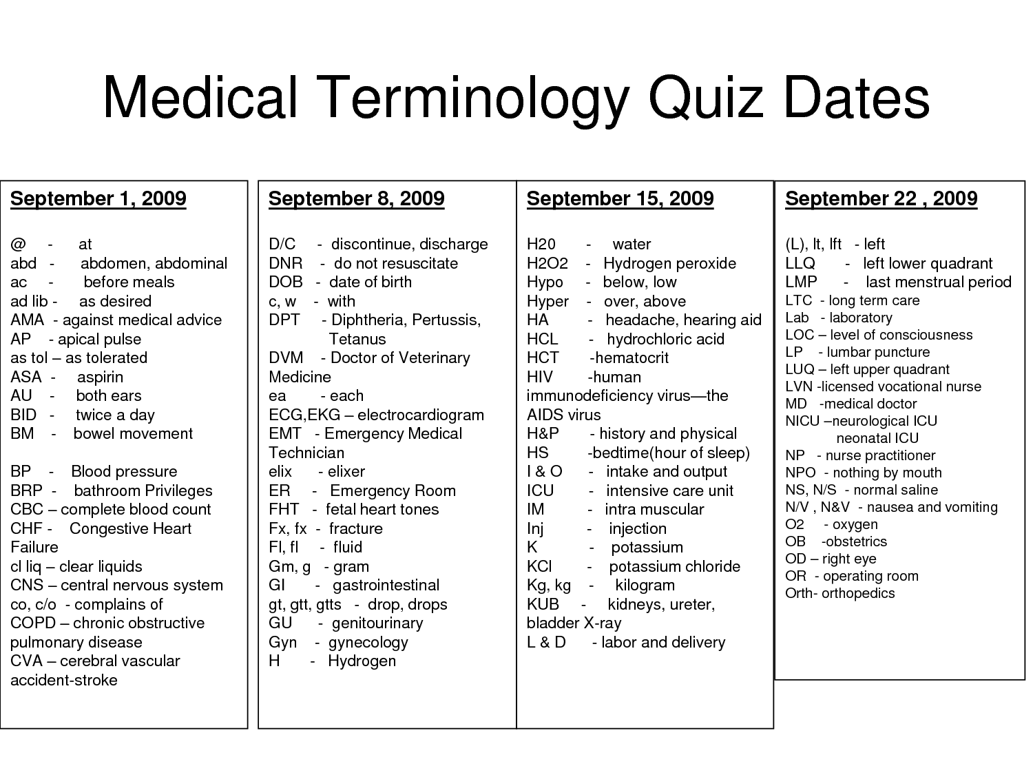 Medical Terminology Prefixes Worksheet - Nidecmege Throughout Medical Terminology Prefixes Worksheet