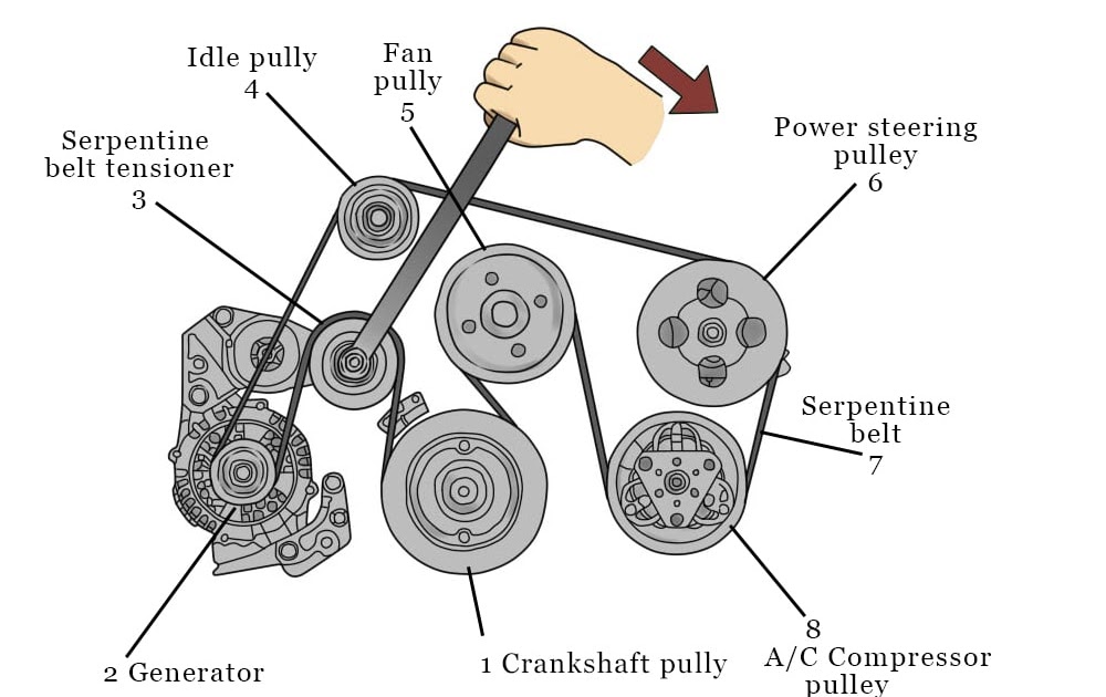 2008 Ford Fusion Serpentine Belt Diagram - Diagram For You