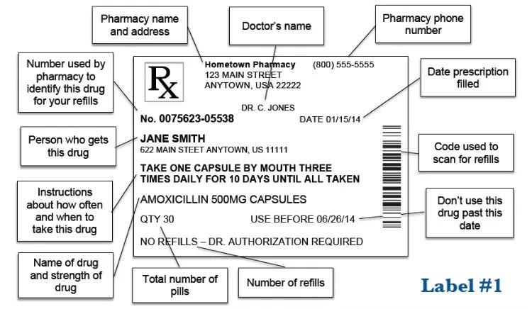 Address name required. Prescription structure. English Prescriptions. Prescription Electronics face Lift схема. Name of the drug.