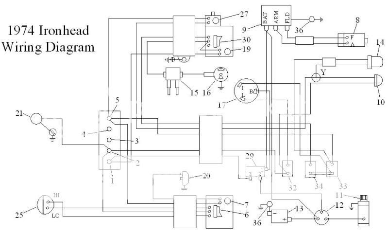 32 Ironhead Wiring Diagram