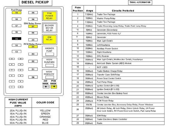 20 Awesome 2000 S10 Wiring Diagram