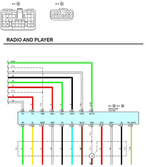 Free Download lexus es300 stereo wiring diagram PDF PDF - Scary Stories