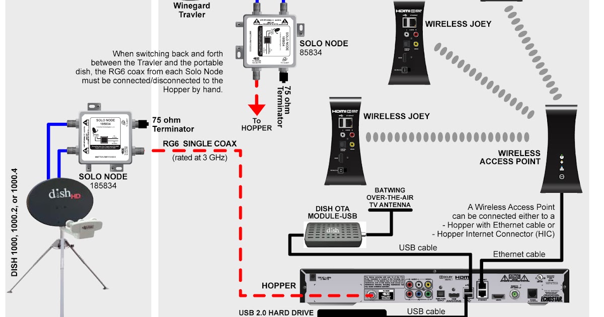 Hopper 3 Wiring Diagram - Diagram Resource Gallery