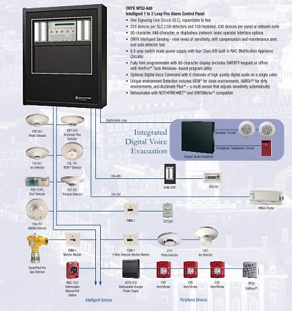 Notifier Fire Alarm Wiring Diagram - blogmaygomes