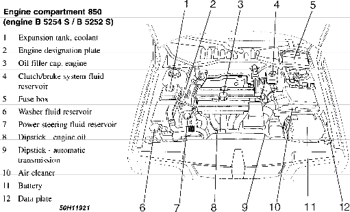 1996 Volvo 850 Fuse Box - Wiring Diagram Schema