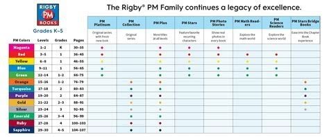 Reading pdf comparing rigby literacy levels and pm levels nook pdf 