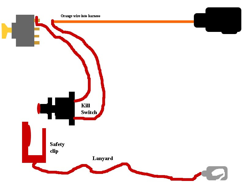 Ignition Kill Switch Wiring Diagram Wiring Diagram