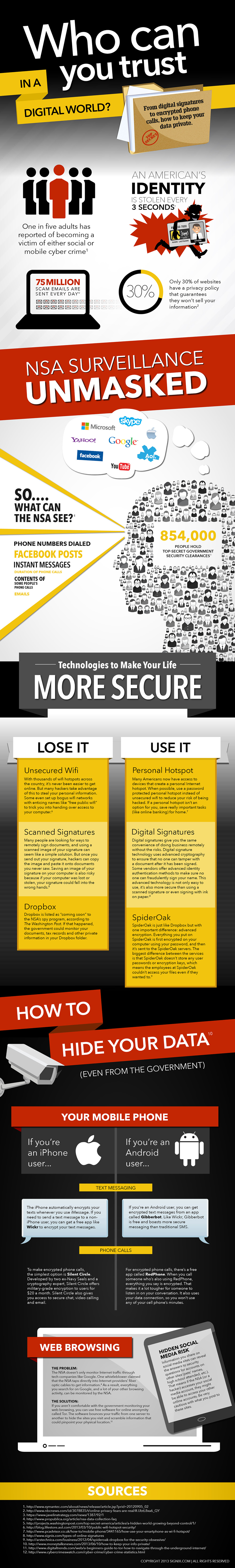 Who Can You Trust in a Digital World? From Digital Signatures to Encrypted Calls. infographic: Who Can You Trust in a Digital World? From Digital Signatures to Encrypted Calls.