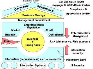 Security and risk: The risk house model