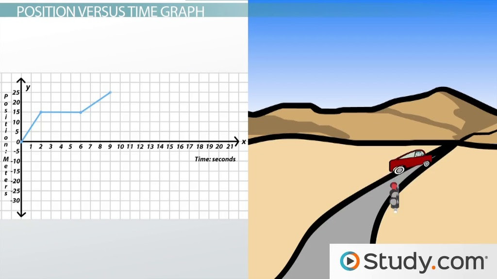 30 Worksheet Motion Graphs Answers Physics Fundamentals - Notutahituq