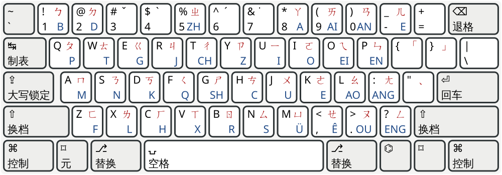 Chinese Pinyin Keyboard Download - Typing on the Google Pinyin soft ...