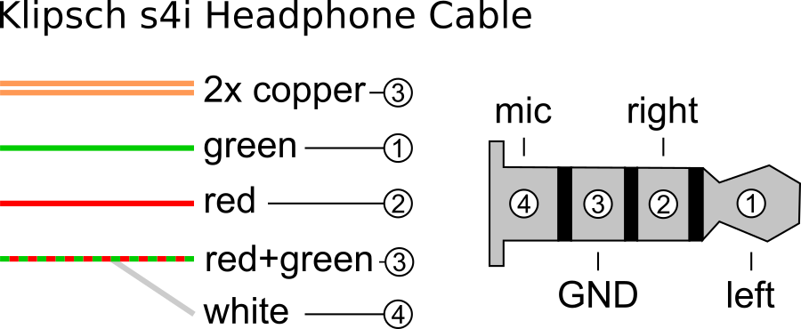 27 4 Pole Headphone Jack Wiring Diagram - Free Wiring Diagram Source