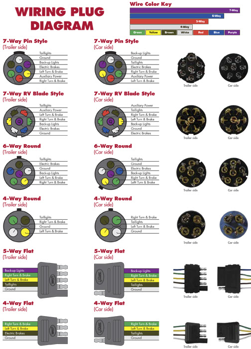 Bargman Plug Trailer Wiring Diagram - synovium diagram