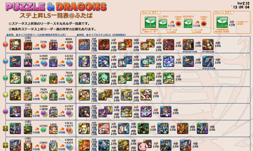 動機 パズドラ シリーズ 一覧 ベストコレクション漫画 アニメ