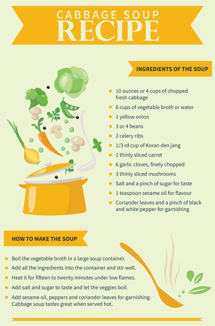 Original Cabbage Soup Diet From The 1980s Body The Original 1200 