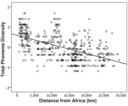 phonetic language phonemes many languages africa wells john claim atkinson diversity nevertheless provoking interesting thought